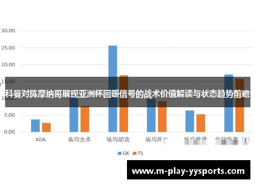 科曼对阵摩纳哥展现亚洲杯回暖信号的战术价值解读与状态趋势前瞻