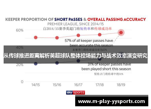 从传球推进距离解析英超球队整体控场能力与战术效率演变研究