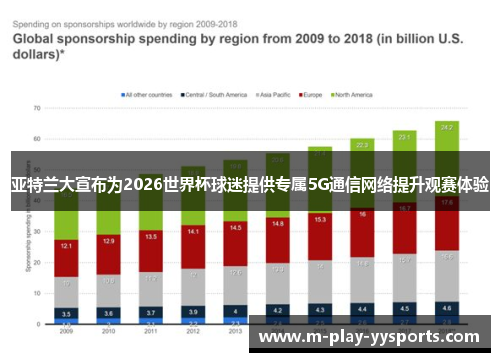 亚特兰大宣布为2026世界杯球迷提供专属5G通信网络提升观赛体验 亚特兰大宣布为2026世界杯球迷提供专属5G通信网络提升观赛体验