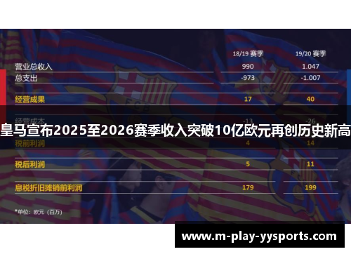 皇马宣布2025至2026赛季收入突破10亿欧元再创历史新高
