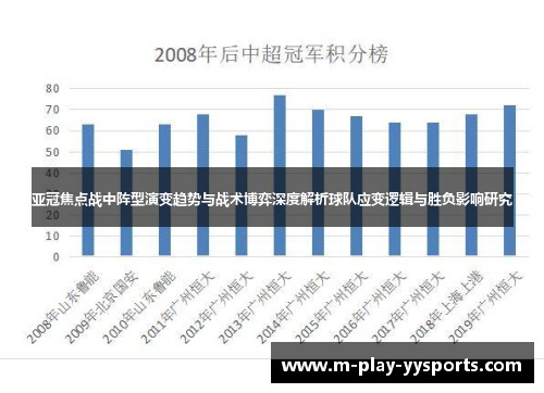 亚冠焦点战中阵型演变趋势与战术博弈深度解析球队应变逻辑与胜负影响研究