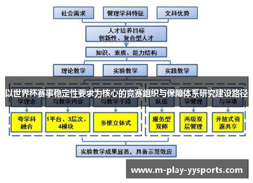 以世界杯赛事稳定性要求为核心的竞赛组织与保障体系研究建设路径