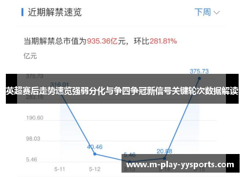 英超赛后走势速览强弱分化与争四争冠新信号关键轮次数据解读