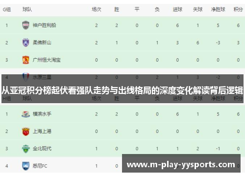 从亚冠积分榜起伏看强队走势与出线格局的深度变化解读背后逻辑 从亚冠积分榜起伏看强队走势与出线格局的深度变化解读背后逻辑