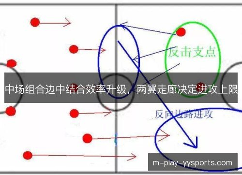 中场组合边中结合效率升级，两翼走廊决定进攻上限